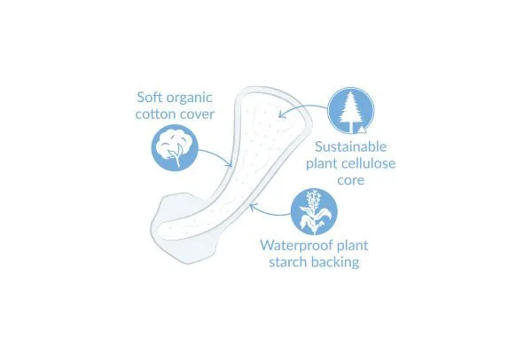 Natracare Panty Liners